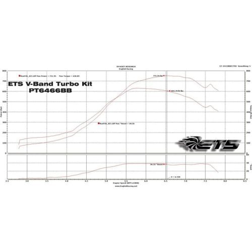 ETS 04 07 Rotated Chart 1