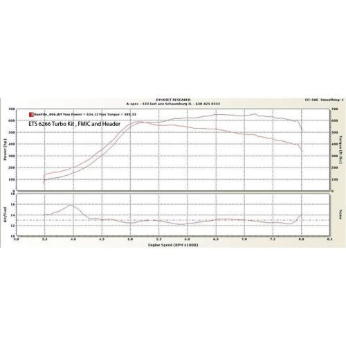 ETS 04 07 Rotated Chart 2