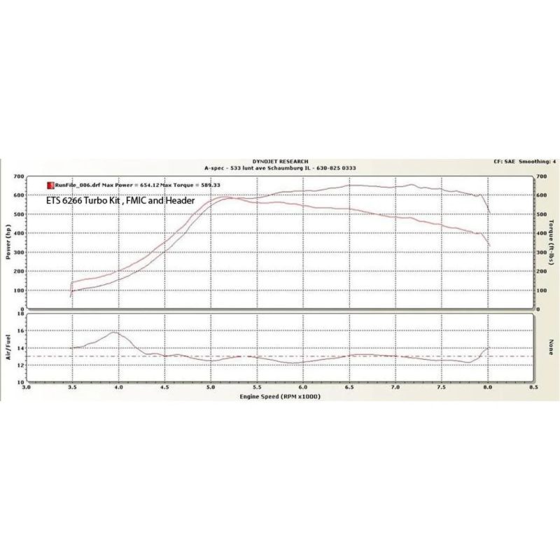 ETS 04 07 Rotated Chart 2