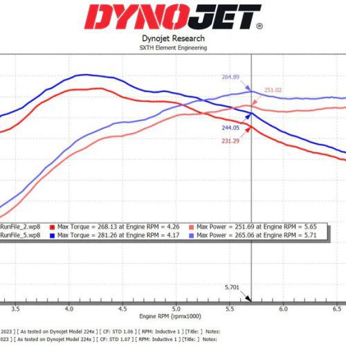 SXTH INTERCOOLER GRC GR COROLLA PERFORMANCE