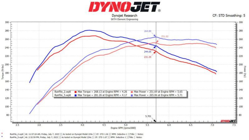 SXTH INTERCOOLER GRC GR COROLLA PERFORMANCE