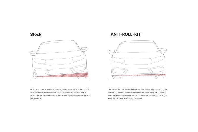 anti roll kit illustration