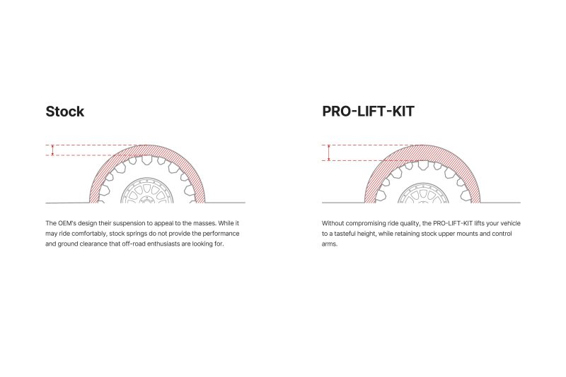 pro lift kit illustration